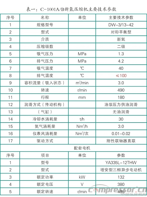 新氫壓縮機排氣溫度高的原因及解決措施