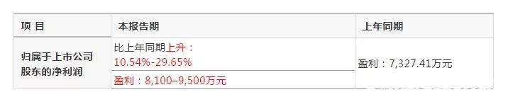 本月壓縮機行業大事記2018.07.01-2018.07.31