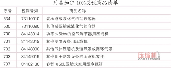 中美貿易戰波及壓縮機行業 企業受傷或更重