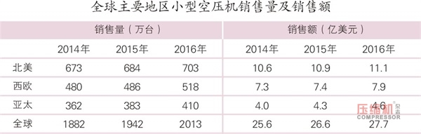 中美貿易戰波及壓縮機行業 企業受傷或更重