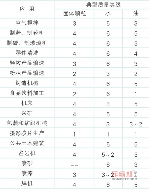 應用角度淺析壓縮空氣輸送管材選型