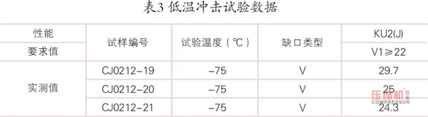 天然氣BOG增壓壓縮機的制造與檢驗