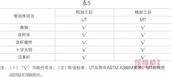 天然氣BOG增壓壓縮機的制造與檢驗