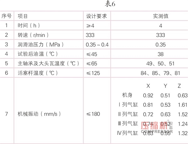 天然氣BOG增壓壓縮機的制造與檢驗