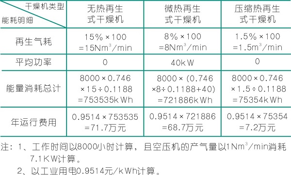 空壓機余熱回收利用方式及原理分析