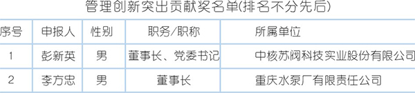 2017～2018 “科技進步貢獻獎”頒布多位壓縮機人獲殊榮