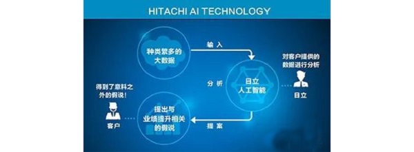 日立收購美國機器人公司JR Automation