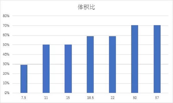 久等了！英威騰新一代空壓機一體機全球首發