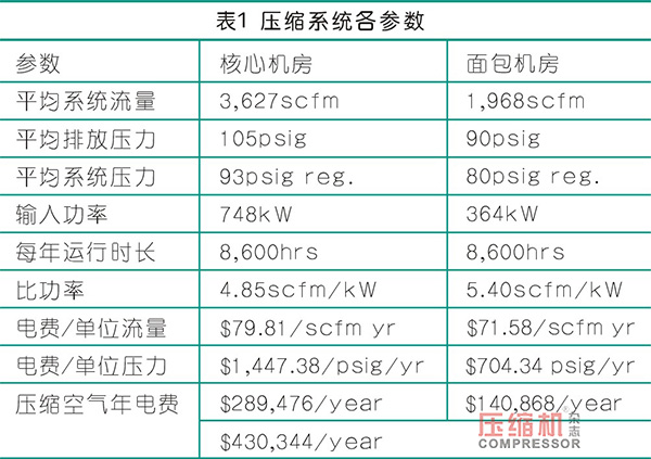 食品加工領(lǐng)域除塵與加氮裝置的檢測與評(píng)估