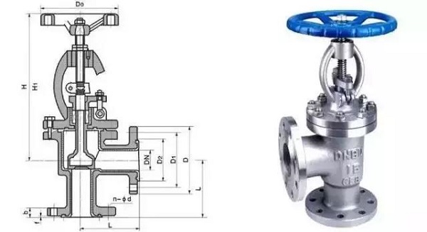 截止閥為什么要低進高出？