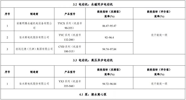 正式官宣:9家10款空壓機上榜，2019版“能效之星”產品目錄發布