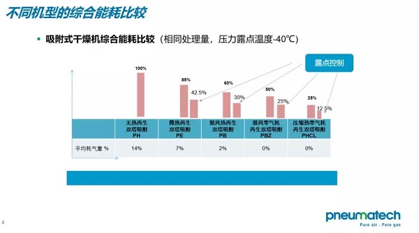 紐曼泰克華南區產品交流會，節能市場發展深受追捧！