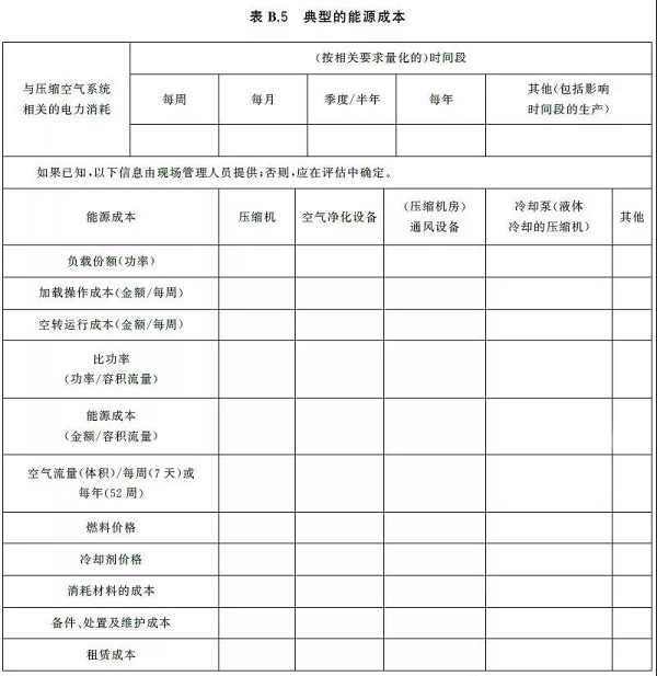 通告:明年2月正式實施,《GB壓縮空氣能效評估》標準全文通讀