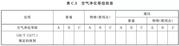 通告:明年2月正式實施,《GB壓縮空氣能效評估》標準全文通讀