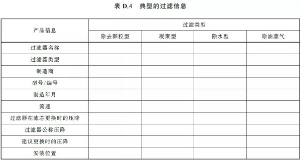 通告:明年2月正式實施,《GB壓縮空氣能效評估》標準全文通讀