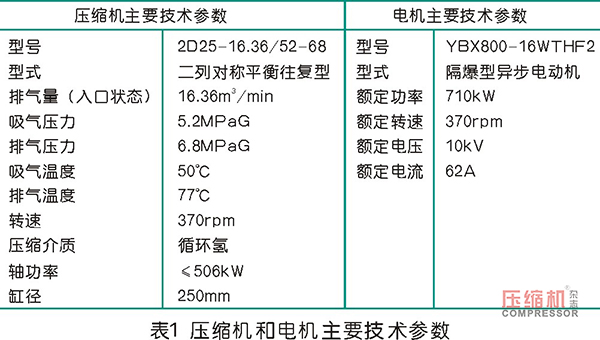 往復(fù)壓縮機(jī)主軸推力塊磨損原因分析及處理