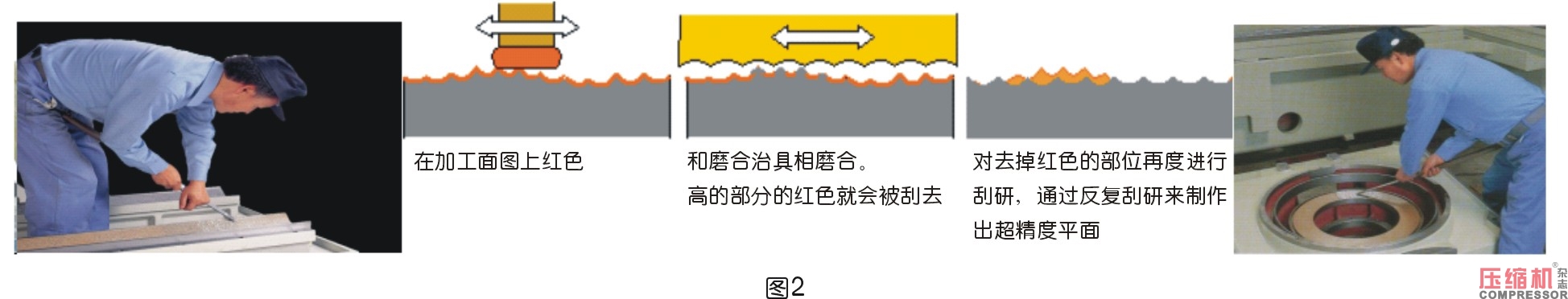 三井精機高精度技術助力壓縮機產業升級