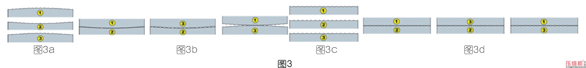 三井精機高精度技術助力壓縮機產業升級