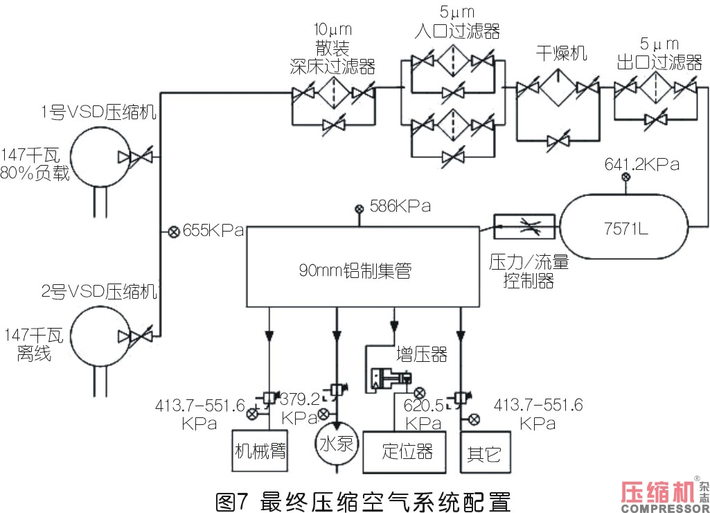 工業(yè)企業(yè)壓縮空氣系統(tǒng)性改造評估