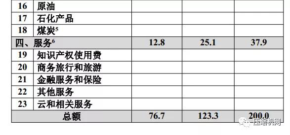 中美簽署第一階段經(jīng)貿(mào)協(xié)議，美對(duì)華壓縮機(jī)出口量被要求增加