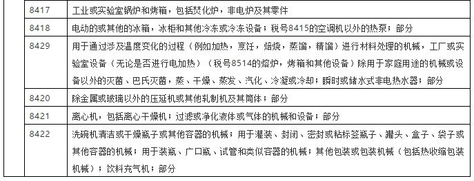 中美簽署第一階段經(jīng)貿(mào)協(xié)議，美對(duì)華壓縮機(jī)出口量被要求增加