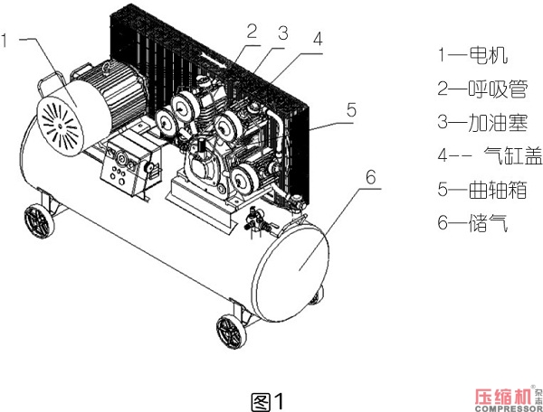 智能低油耗環保空壓機設計思路探討