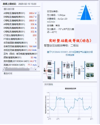 空壓站整站能耗等級在線評估模塊正式發布