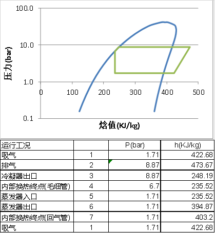 知識分享：思科普壓縮機換熱器尺寸模擬計算