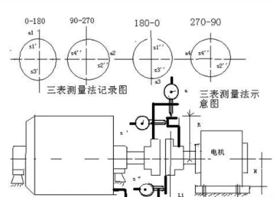 精確找正——氣體壓縮機聯(lián)軸器