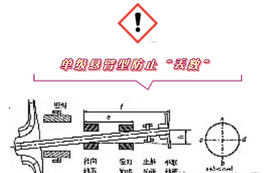 精確找正——氣體壓縮機聯(lián)軸器