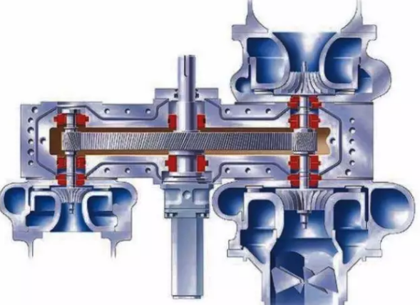 精確找正——氣體壓縮機聯(lián)軸器