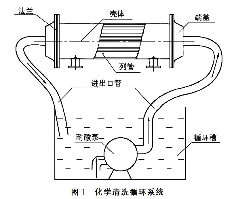 空壓機(jī)水冷卻器清洗方法詳解，操作簡(jiǎn)便、效果好！