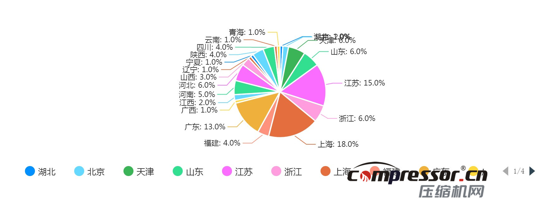 現(xiàn)階段空壓機行業(yè)及下游狀況調(diào)研報告，了解下