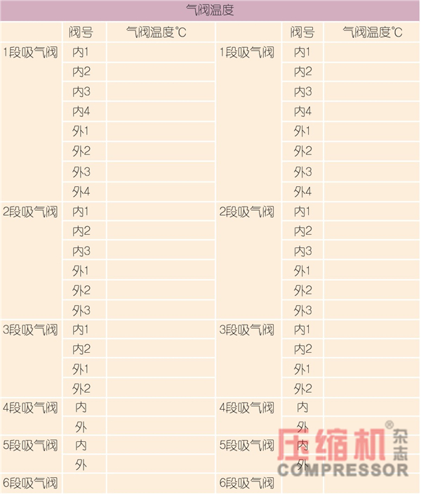 壓縮機狀態控制與預知維修探討