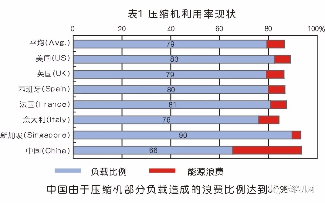 數據見真章→空壓機節能改造案例兩則