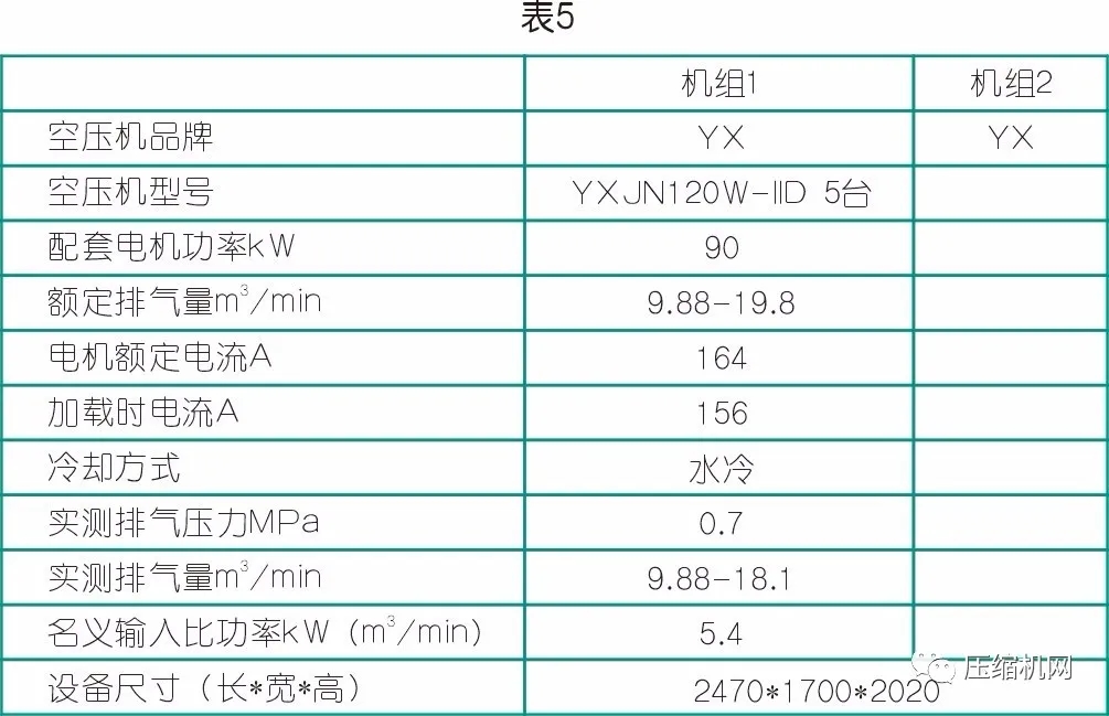 數據見真章→空壓機節能改造案例兩則