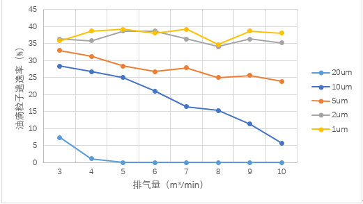 噴油螺桿式空氣壓縮機油氣分離桶設計探討