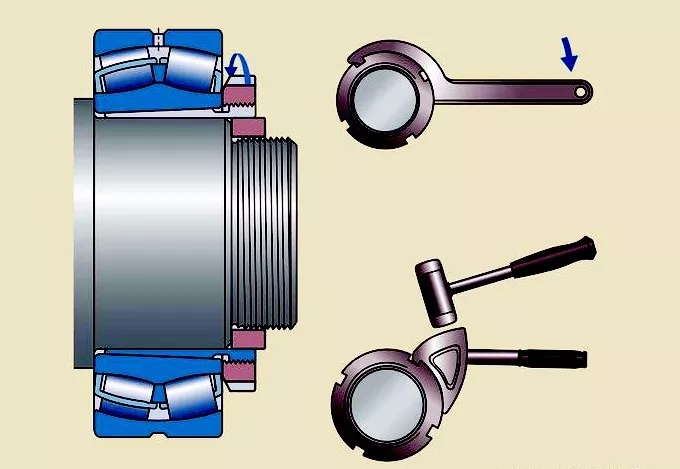 軸承拆卸的正確方法有哪些？千萬別再用榔頭砸了！