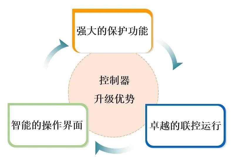 優秀產品推介：英格索蘭壓縮機V系列5-11kW新產品重磅發布