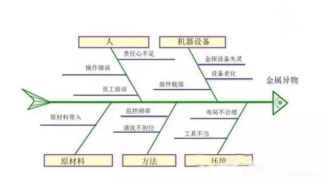 影響空壓機質量的：人、機、料、法、環、測6個方面因素....