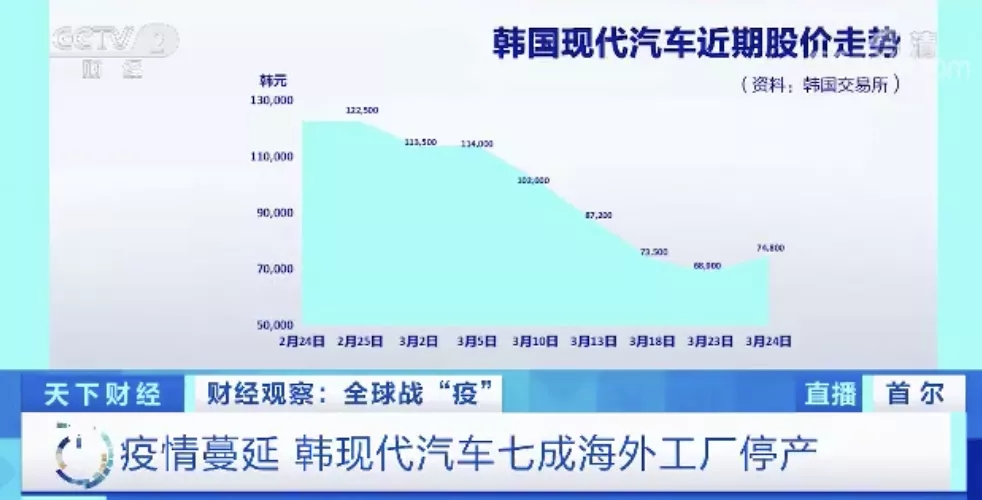 為避免疫情影響下國(guó)際市場(chǎng)裁員停產(chǎn)風(fēng)潮，我國(guó)部署40萬(wàn)億資金為鑄造業(yè)加油