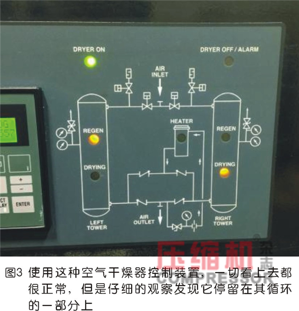 食品加工領(lǐng)域壓縮空氣系統(tǒng)優(yōu)化分析