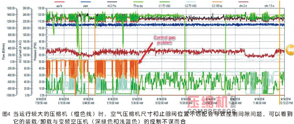 食品加工領(lǐng)域壓縮空氣系統(tǒng)優(yōu)化分析