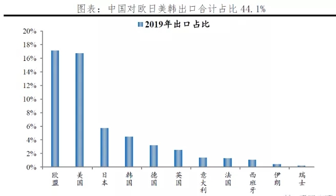 為避免疫情影響下國(guó)際市場(chǎng)裁員停產(chǎn)風(fēng)潮，我國(guó)部署40萬(wàn)億資金為鑄造業(yè)加油