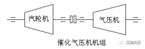 一次事故損失百萬起步，石化行業典型壓縮機組詳解