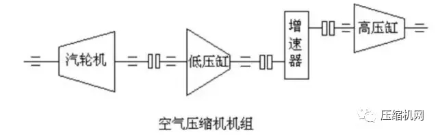 一次事故損失百萬起步，石化行業典型壓縮機組詳解