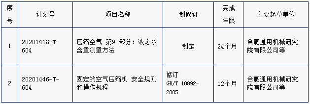 國家標準委下達2020年壓縮機國家標準制修訂計劃（第一批）