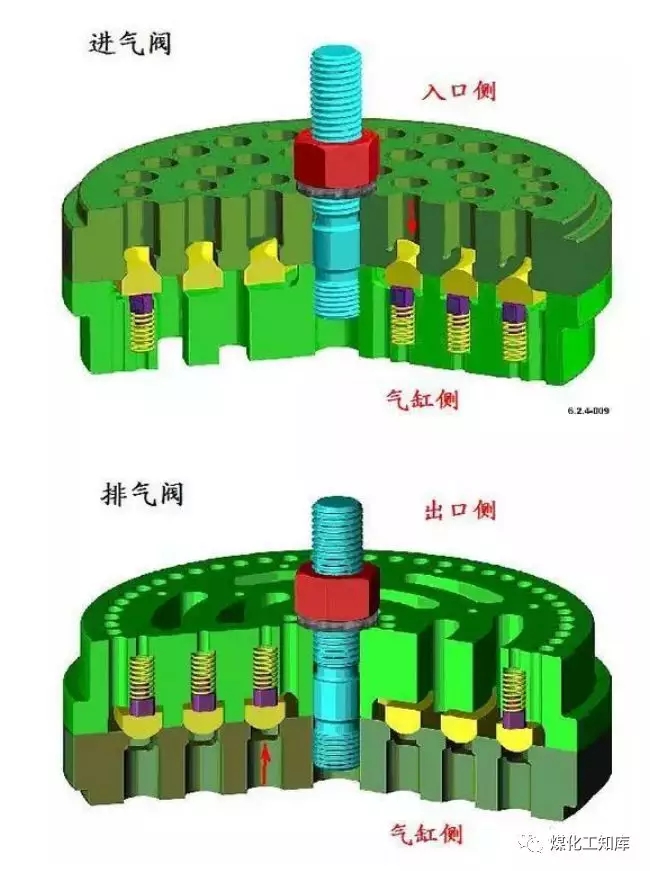 往復式壓縮機的易損件及保養方法