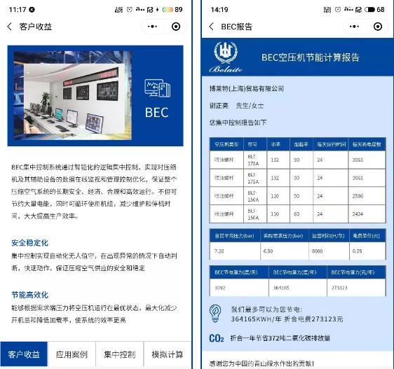 回收6臺110kW博萊特空壓機的余熱，帶來經濟效益80余萬元