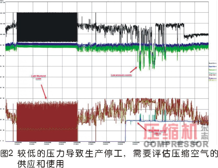 壓縮空氣化學包裝應(yīng)用節(jié)能案例